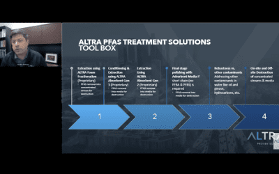 (En anglais) PFAS remediation of highly contaminated sites. Effective methods.